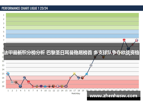 法甲最新积分榜分析 巴黎圣日耳曼稳居榜首 多支球队争夺欧战资格